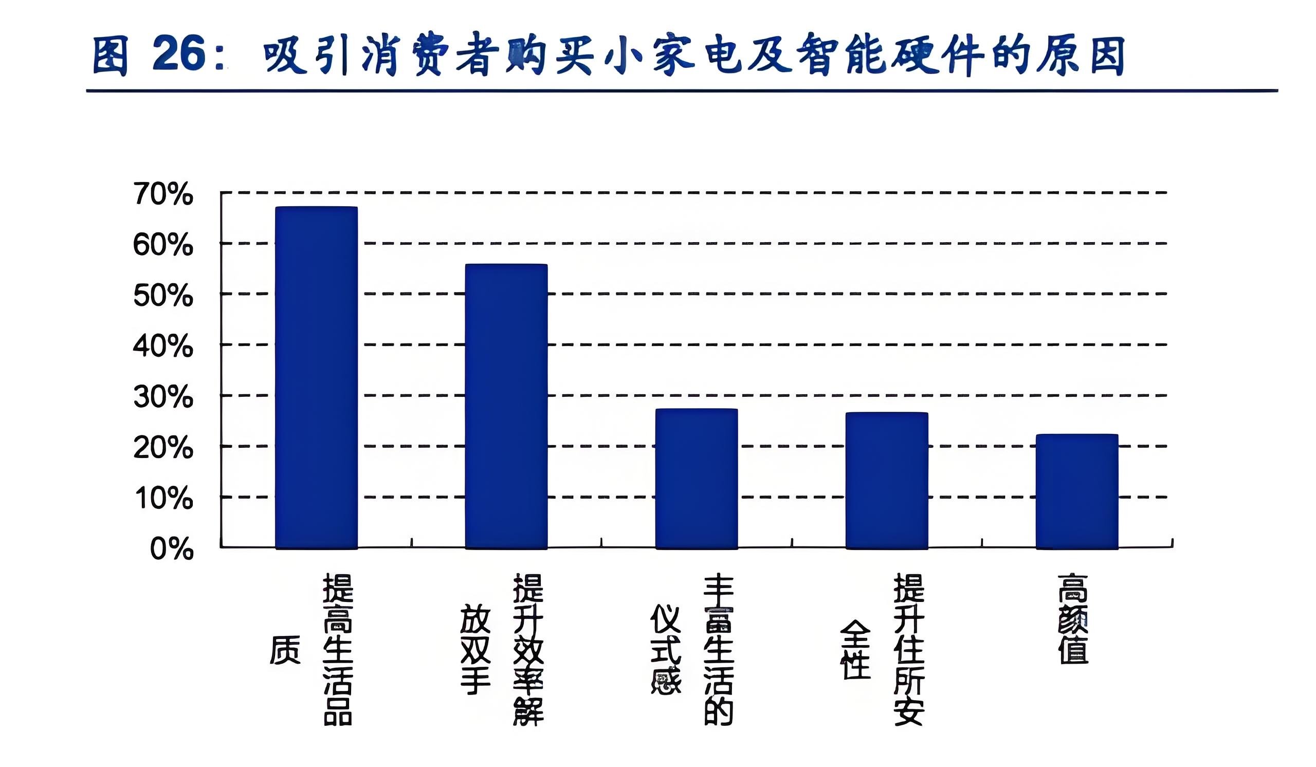 廚房設(shè)備品牌定位分析