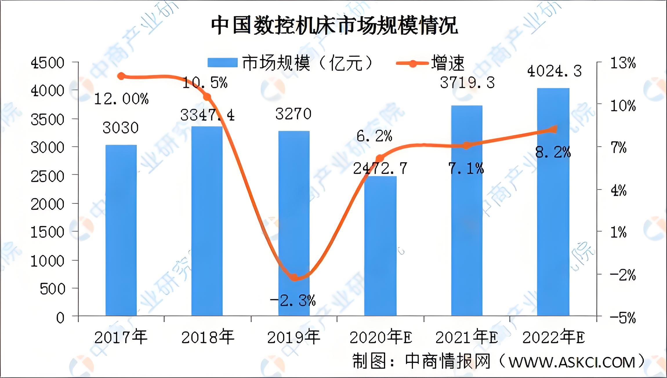 CNC精密自動車床品牌定位分析