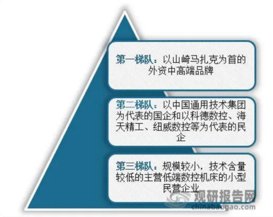 CNC精密自動車床品牌定位分析