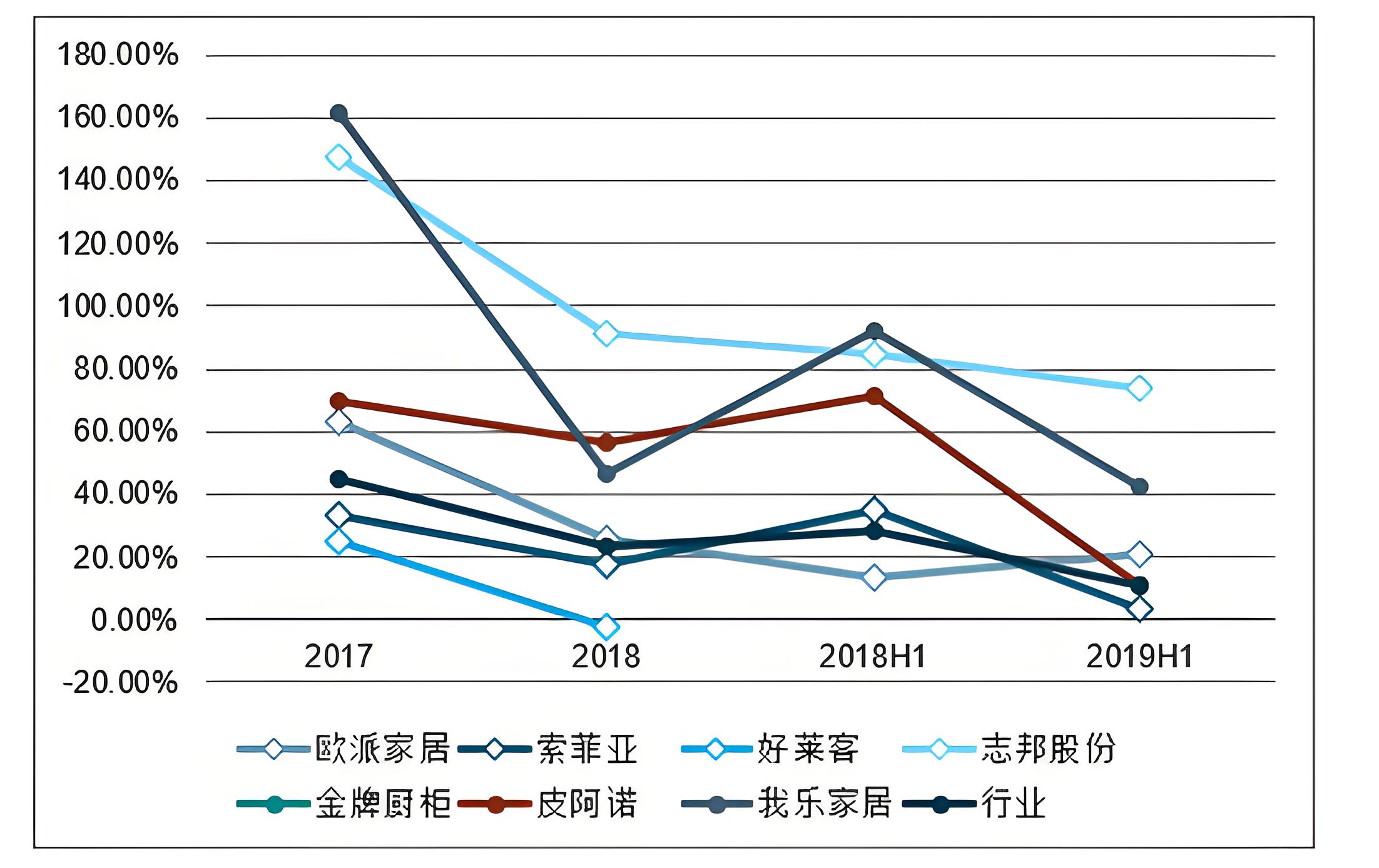 衣柜品牌定位分析