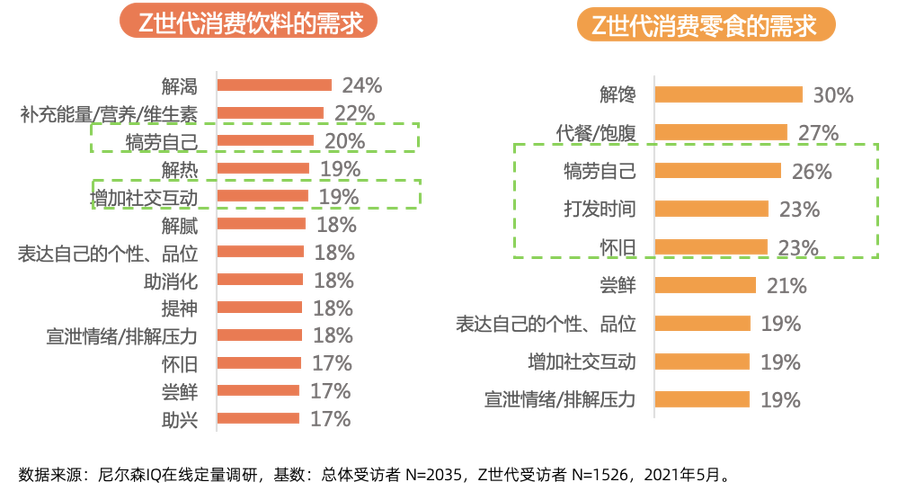 食品品牌定位分析