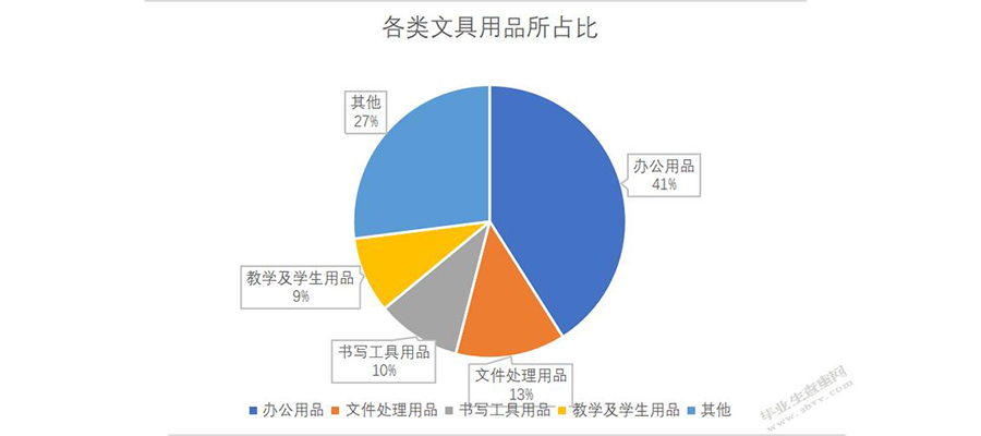 如何進(jìn)行文產(chǎn)品牌定位策略