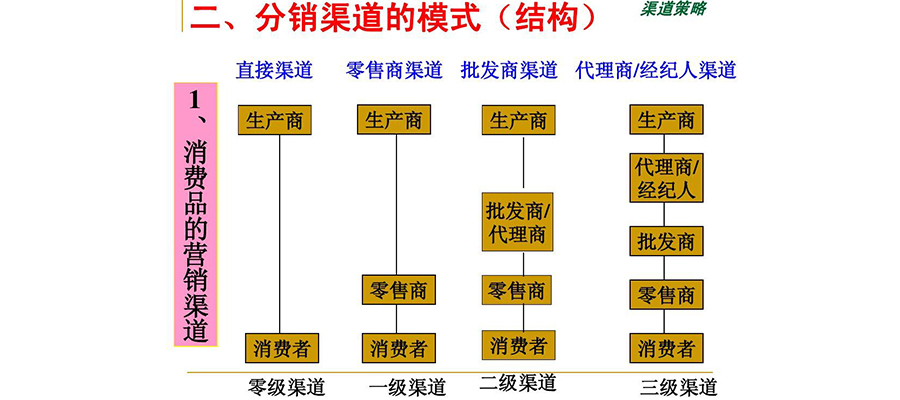 如何進(jìn)行文產(chǎn)品牌定位策略