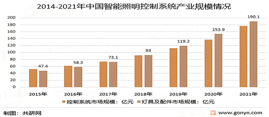 智能照明品牌如何進行戰(zhàn)略定位