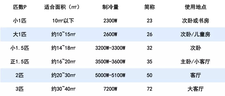 空調(diào)品牌戰(zhàn)略分析