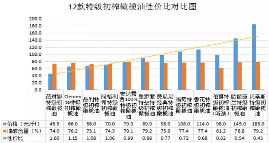 橄欖油品牌戰(zhàn)略分析