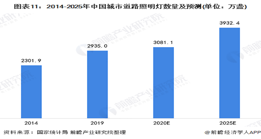 怎么做雷士照明的品牌定位