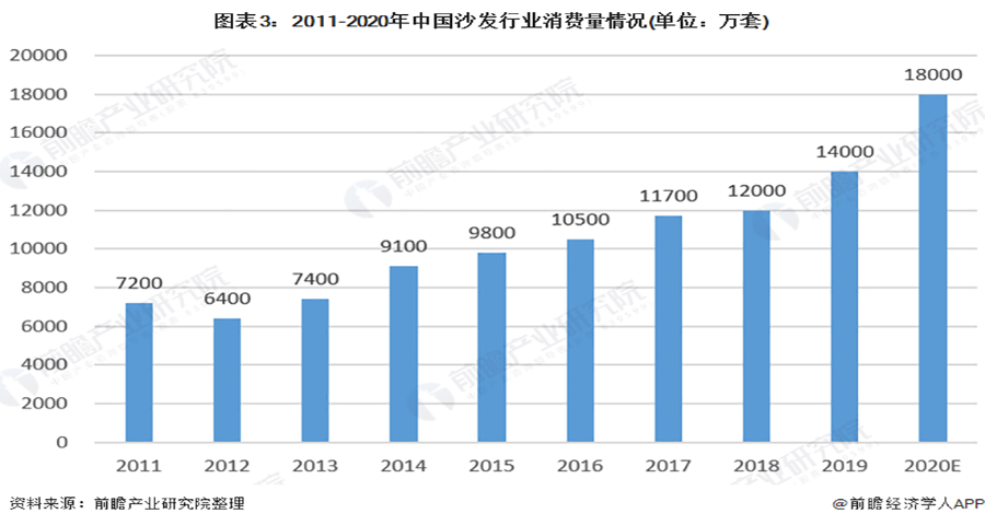 左右沙發(fā)品牌戰(zhàn)略分析