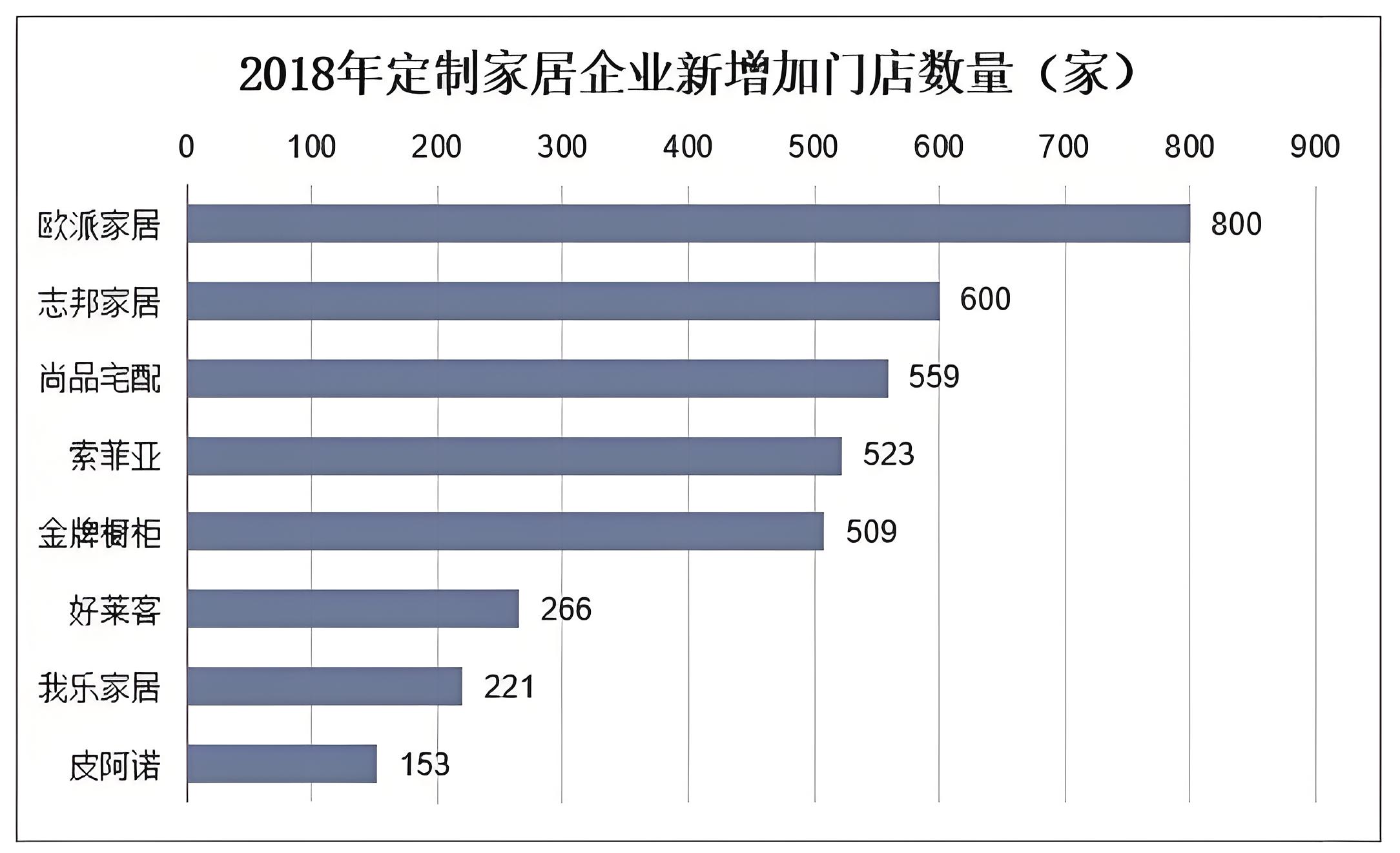 志邦櫥柜品牌定位分析